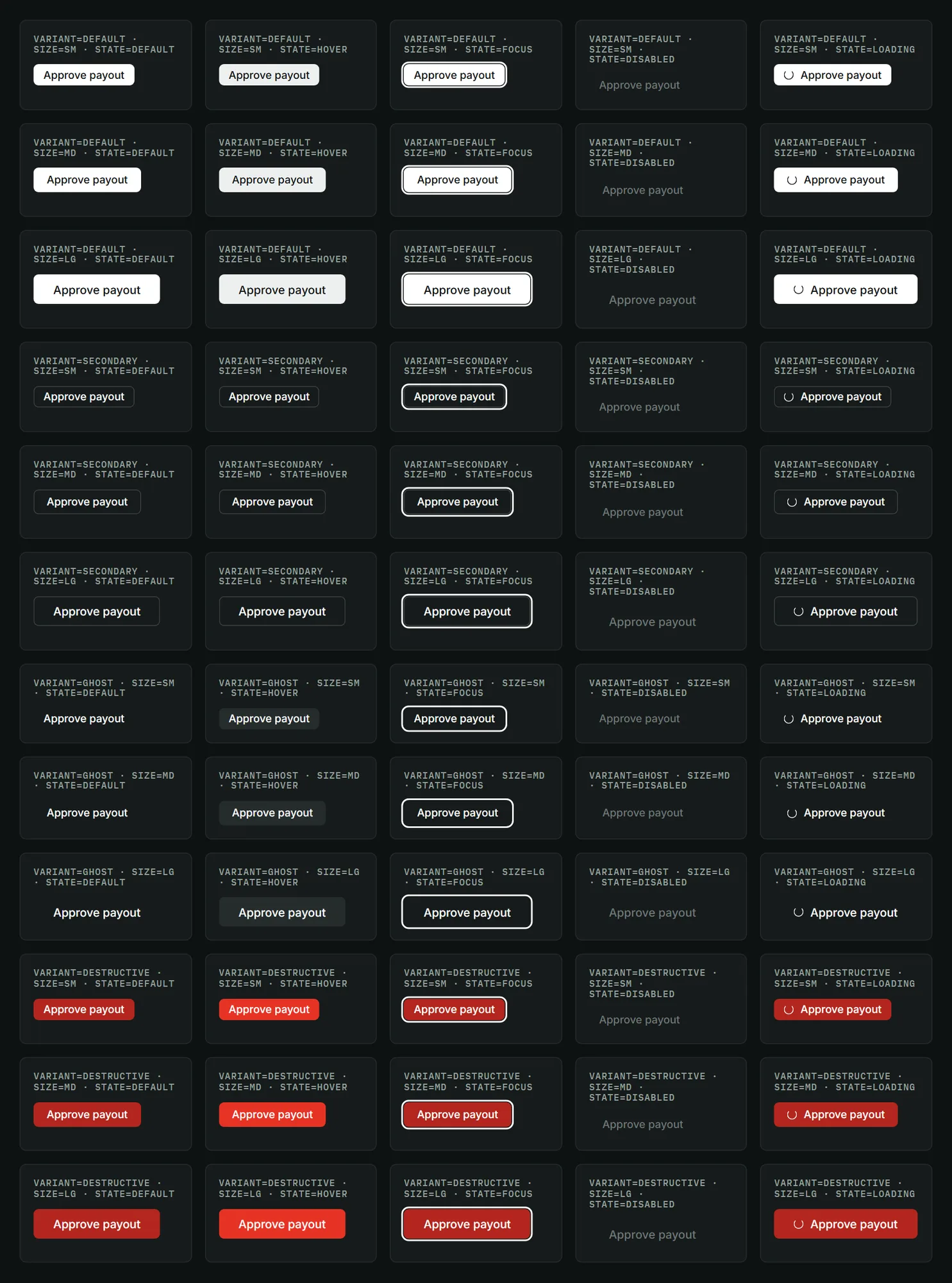 Button catalogue across default, secondary, ghost and destructive variants in three sizes and five states