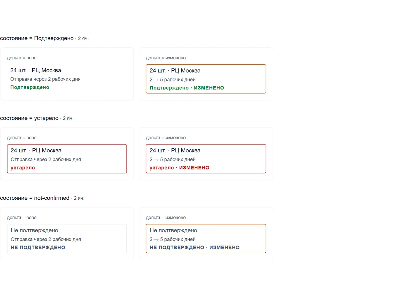 Наличие в трёх состояниях свежести с изменением и без