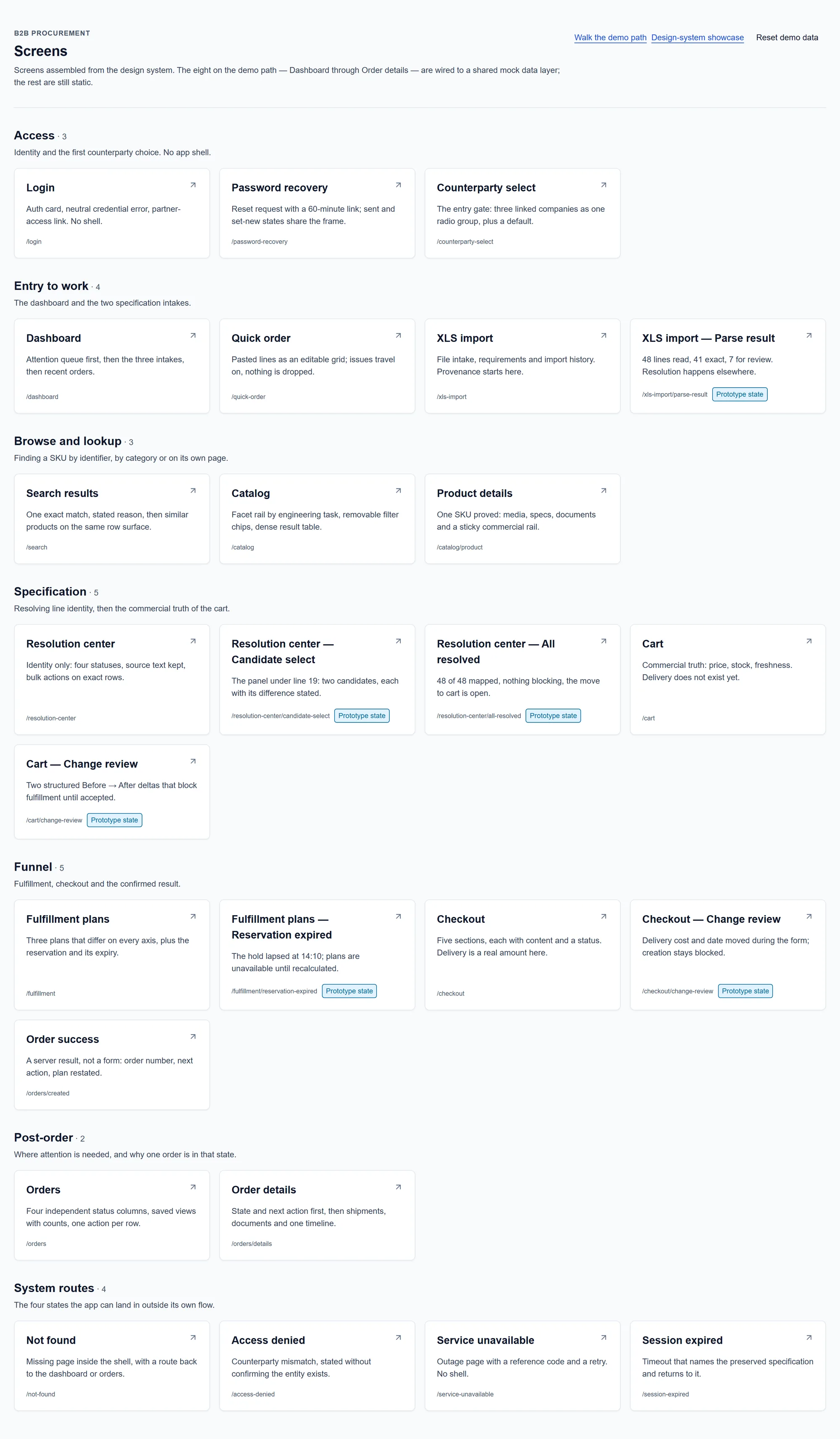 Index of the twenty screens, grouped by the job each one serves