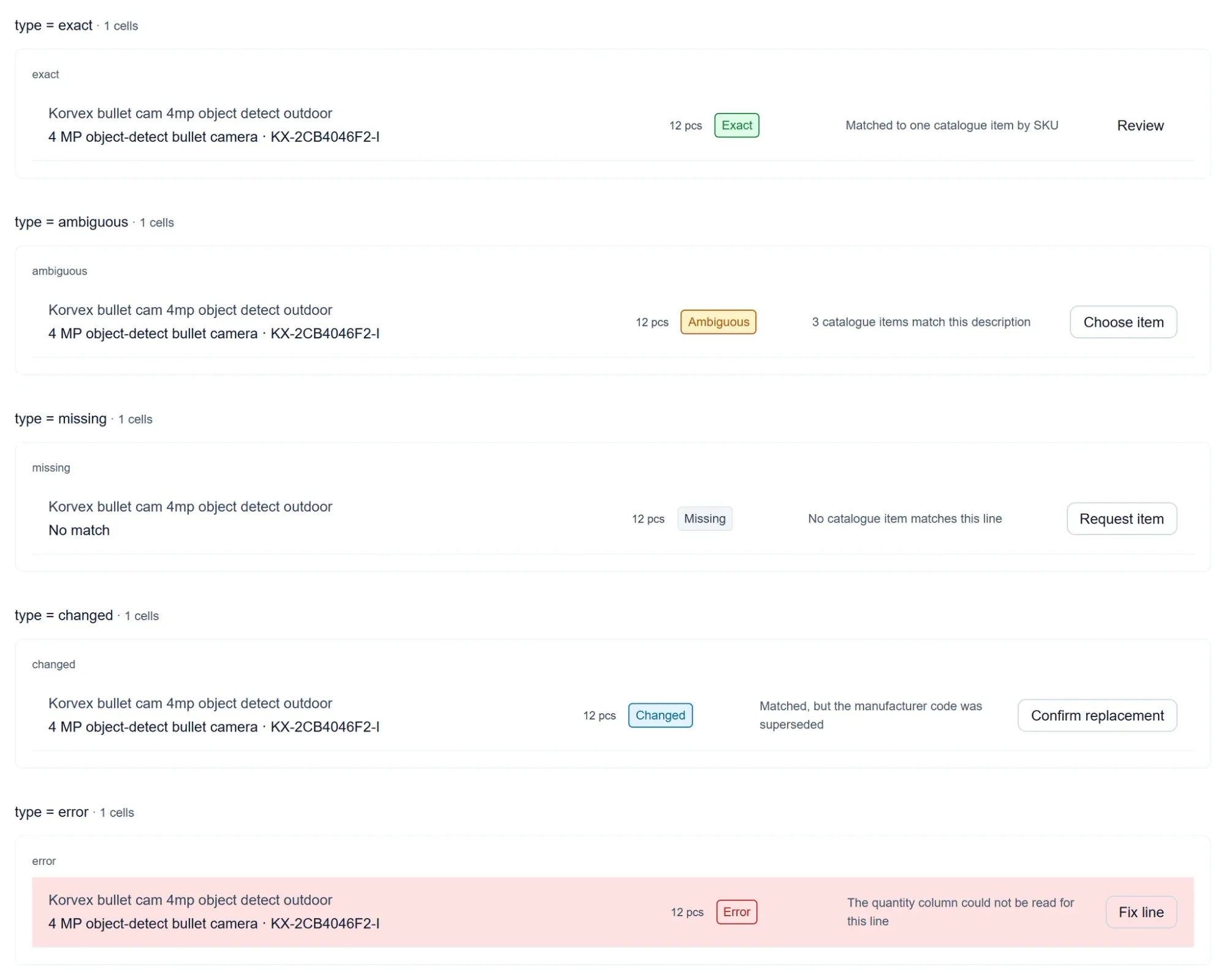 Resolution row in its four identity states and its separate parse-error state