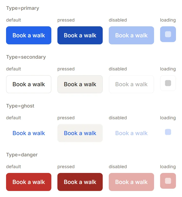 Button catalogue with primary, secondary, ghost and danger types in default, pressed, disabled and loading states