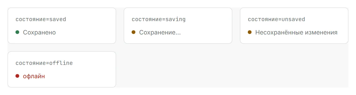 Статус сохранения в четырёх состояниях
